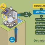 Geotermia y fotovoltaica