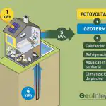 Geotermia y fotovoltaica Geotermia y fotovoltaica