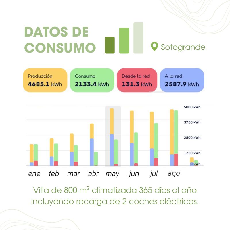 Geotermia que marca la diferencia